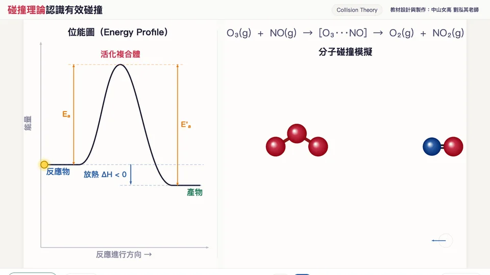 碰撞理論互動教材畫面