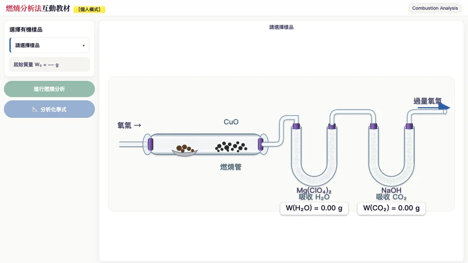 燃燒分析法互動教材畫面